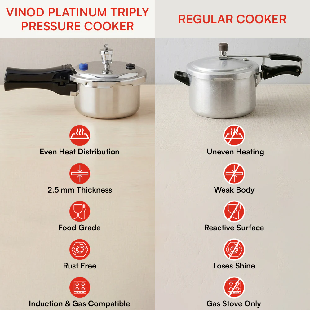 Vinod Platinum Triply Stainless Steel Pressure Cooker - Image 6